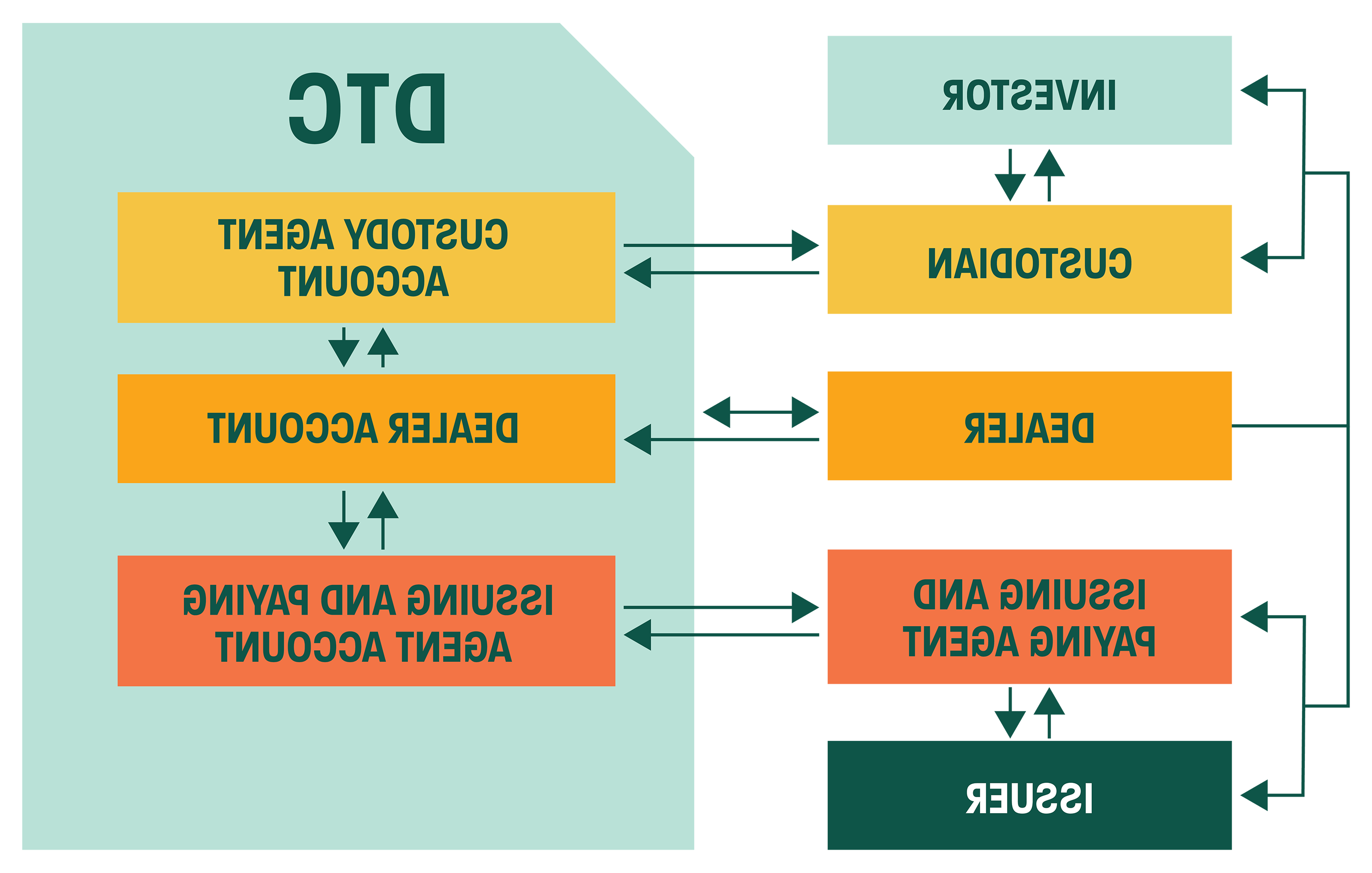 MM Kenetics Workflow