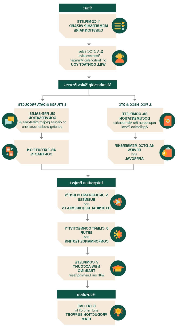 Integration Infographich