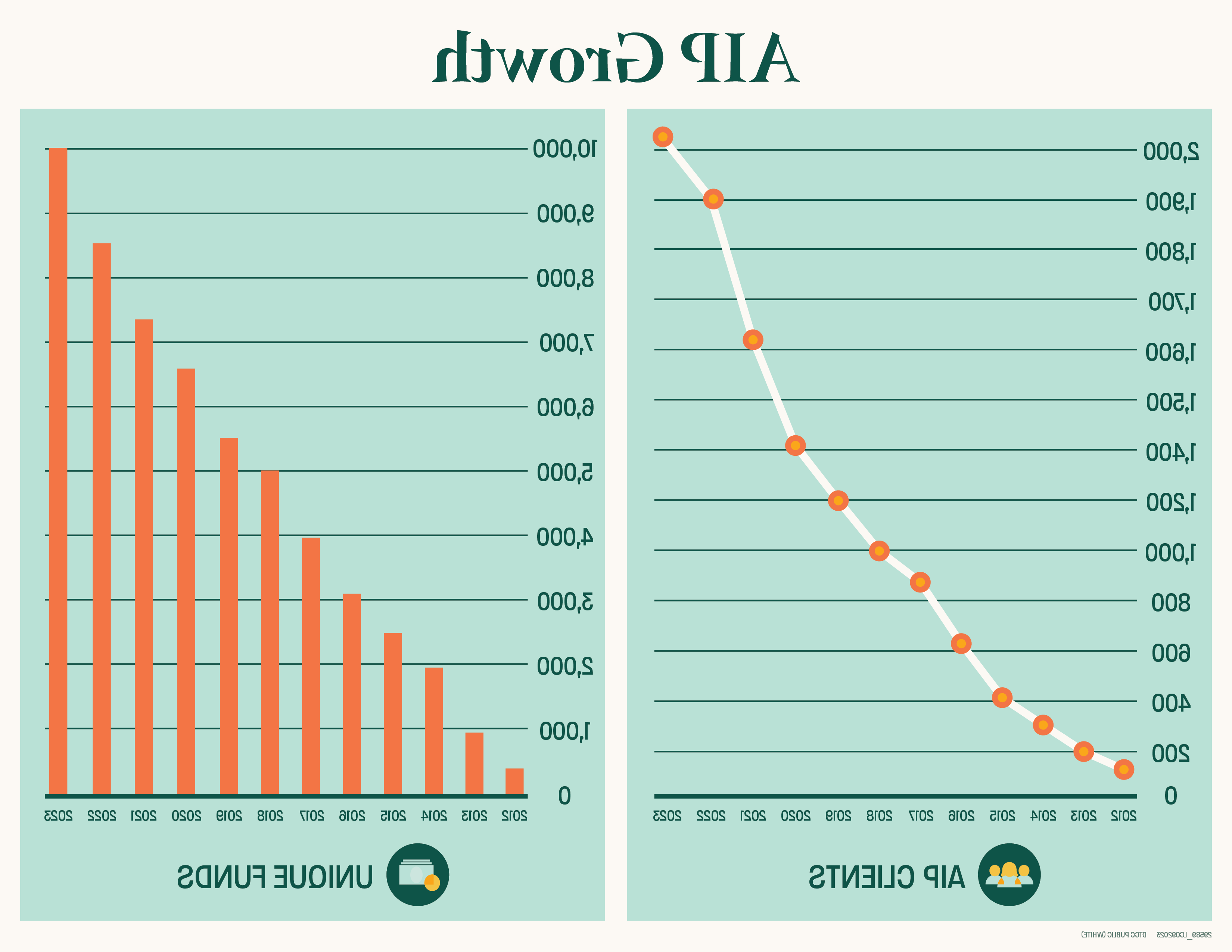 Alternative Investment Management Chart